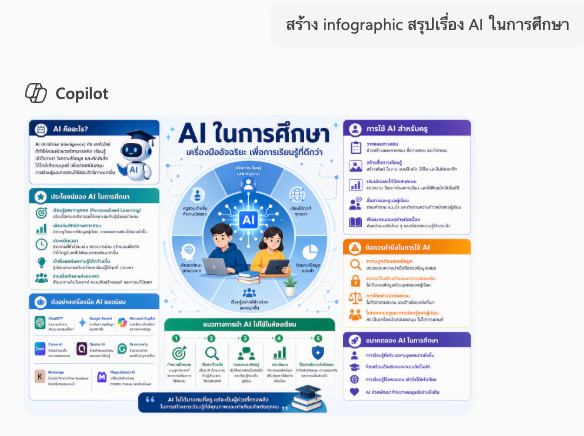 อินโฟกราฟิก (Infographics) จาก Notebook